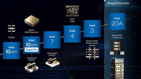 nano review processor comparison.
